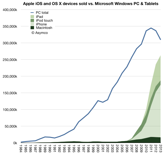windows vs mac